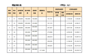 美好未来 提前规划 —光大永明金满盈A款两全保险（分红型）