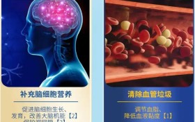 选哪个牌子鱼油好？建议选择在该领域有研究支持的专业品牌！